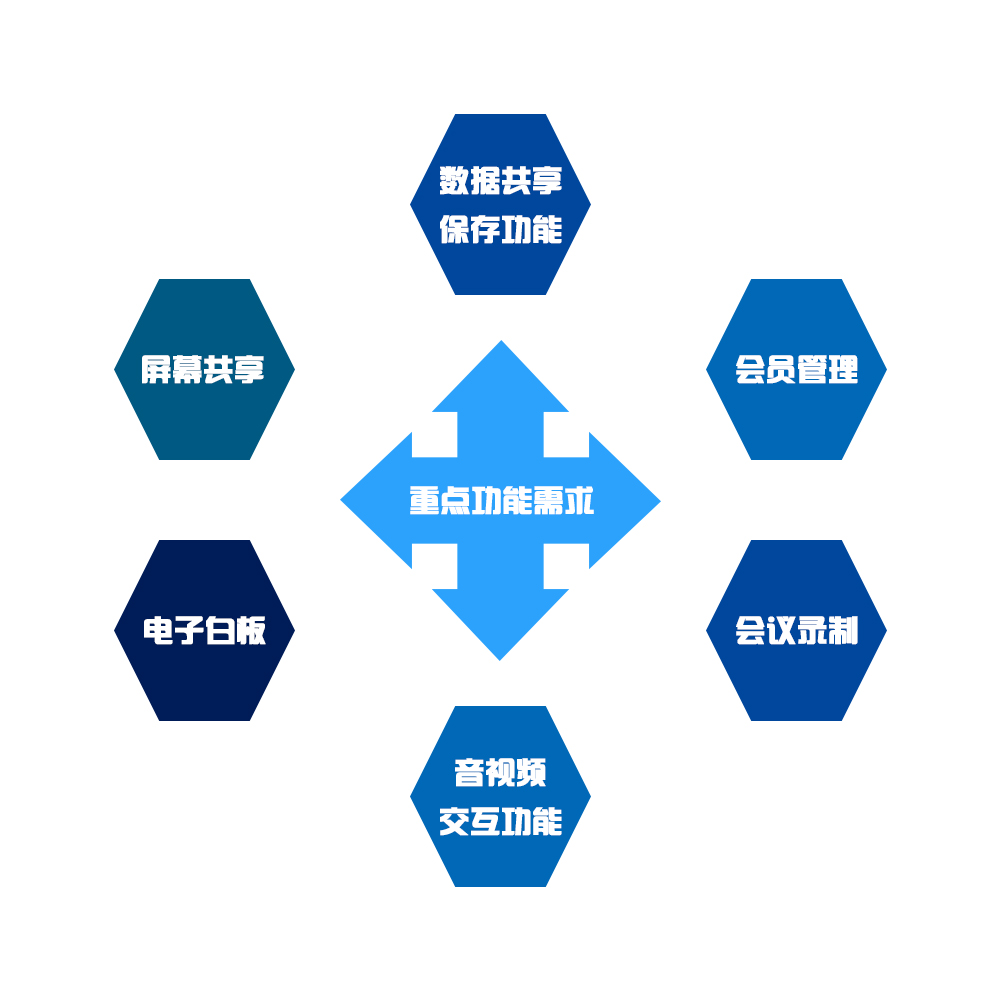 视频会议培训系统